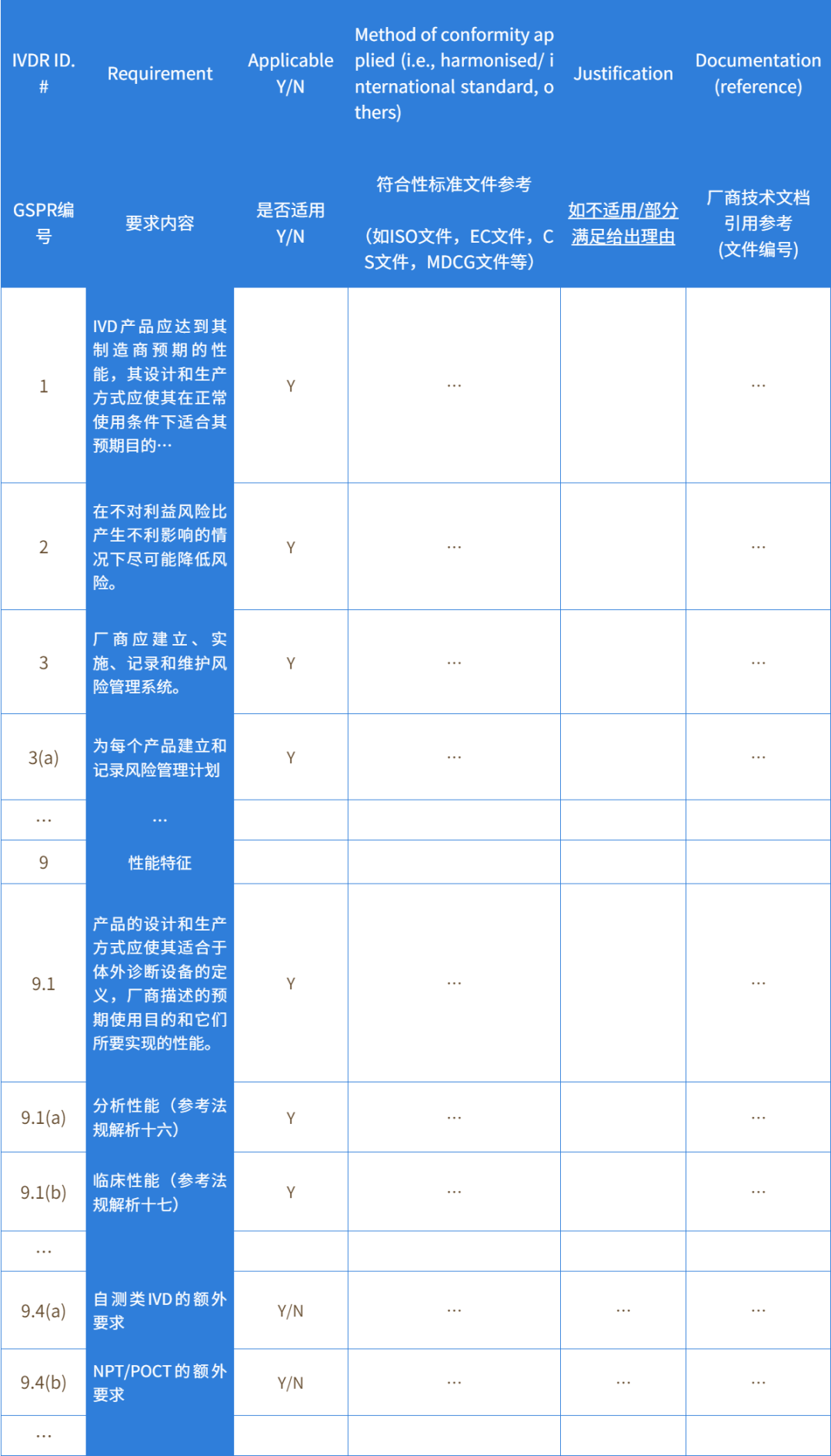 美的茵IVDR法规解析：技术文档之通用安全与性能要求（GSPRs） - 知乎
