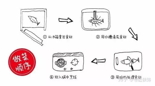 厨房装修的9大要点 都是过来人的血泪经验 知乎