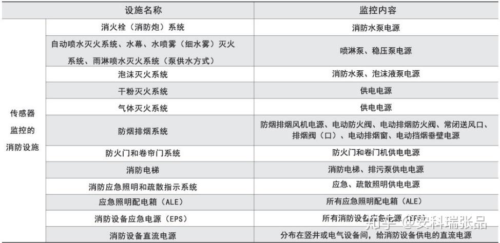 什么叫一级负荷和二级负荷 v2-7479ffe38767f29445ab45e05d595970_r.jpg