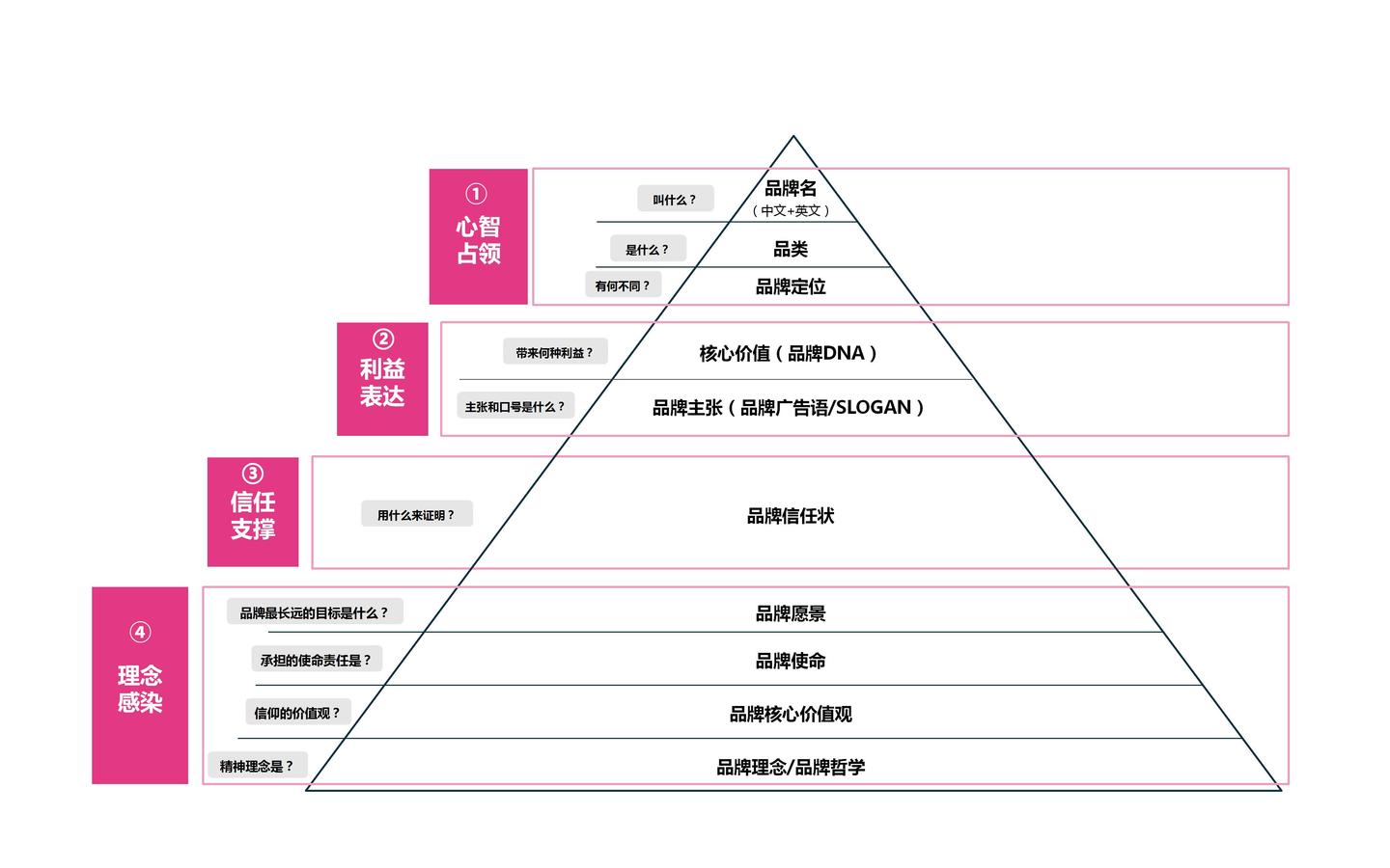 品牌价值屋是什么成功的品牌为什么离不开价值屋