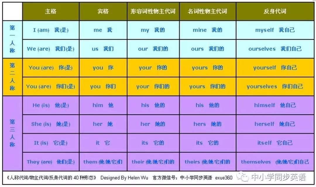 人称代词 - 知乎