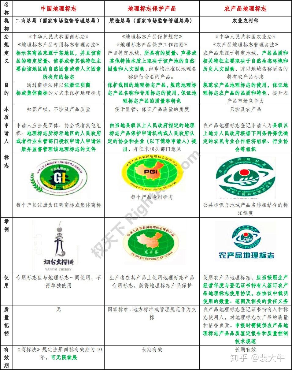 关于地理标志这篇文章讲透了