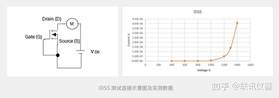 SiC MOSFET漏源击穿电压VDSS及漏极截止电流IDSS - 知乎