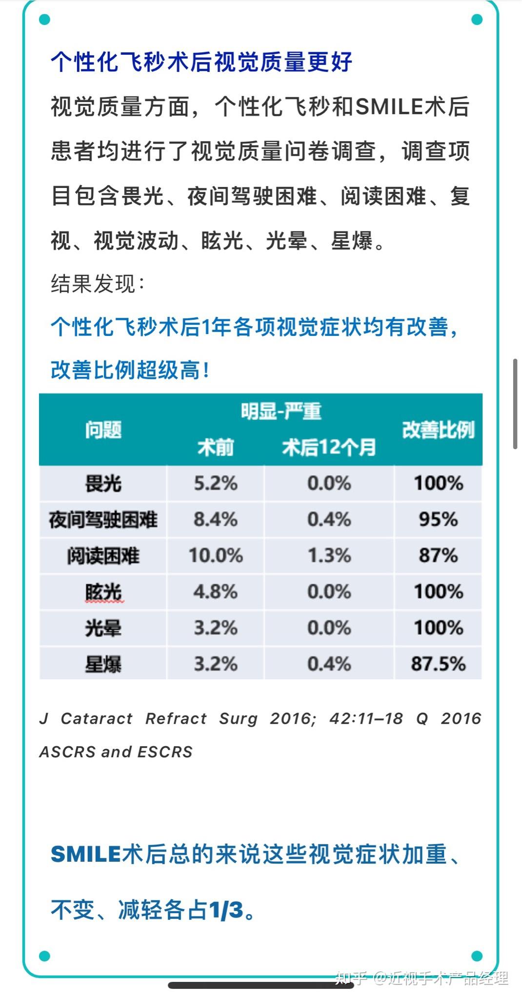 全飞秒或半飞秒手术有后遗症吗?