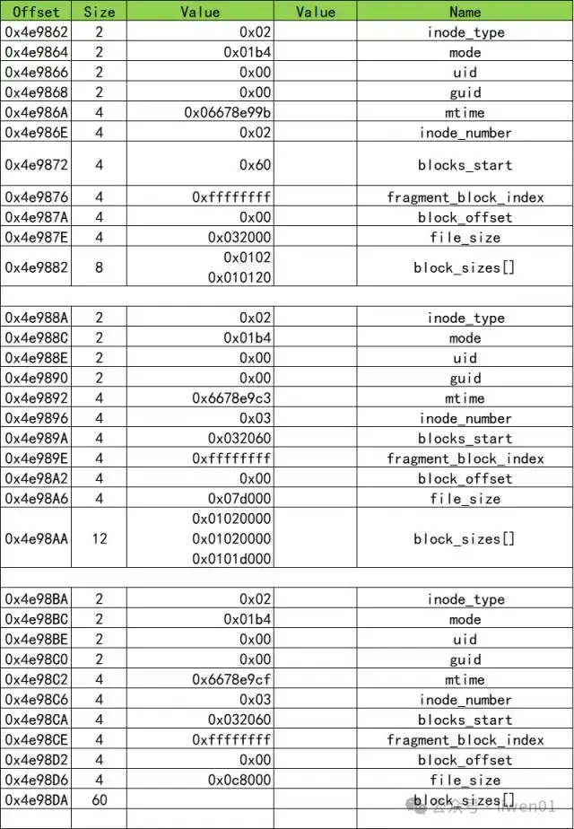 文件系统(十一)：Linux Squashfs只读文件系统介绍 - 知乎