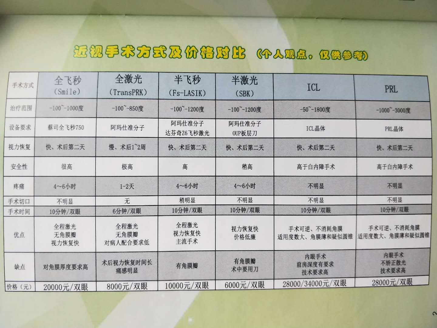 Icl晶体植入手术体会分享 知乎 Icl晶体植入手术体会分享 知乎