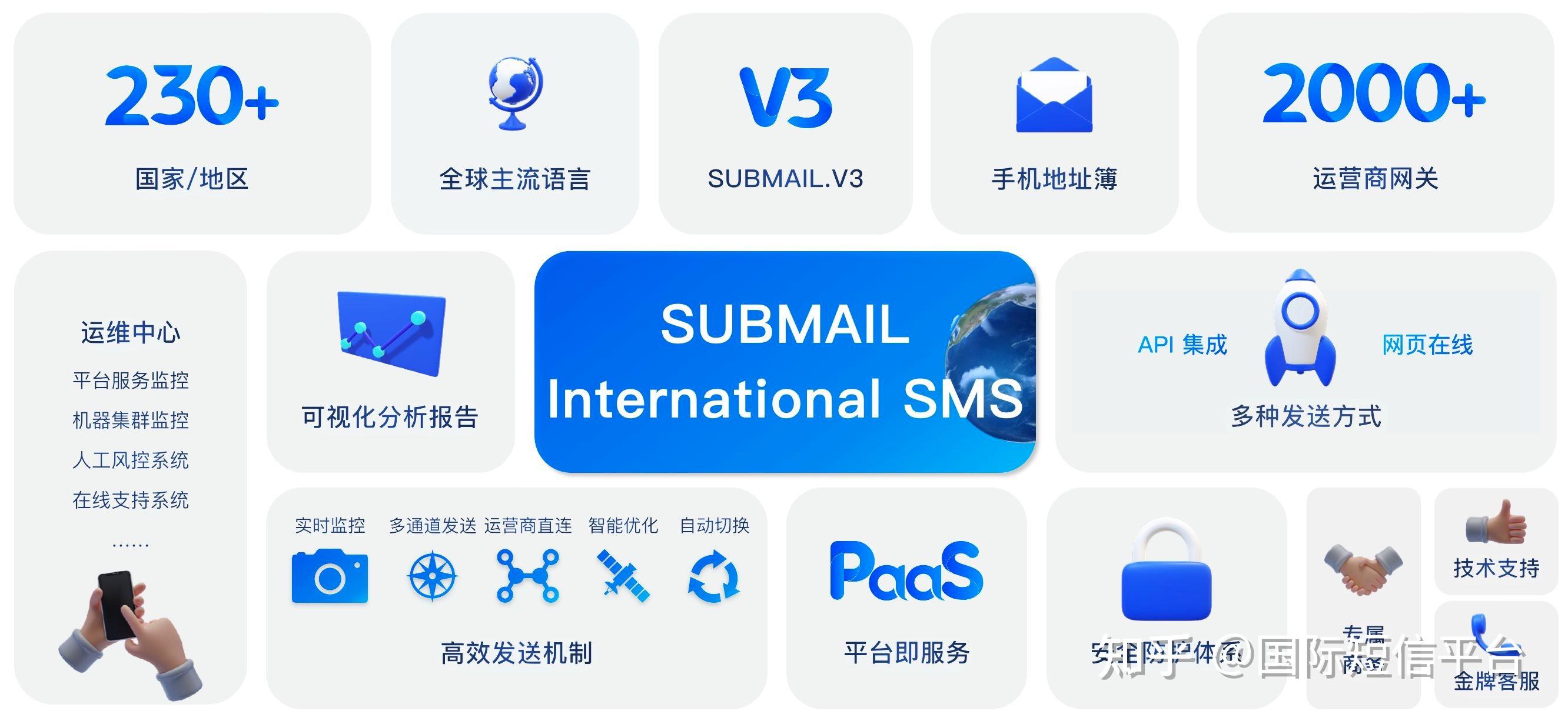 国际短信业务如何开通? - 知乎