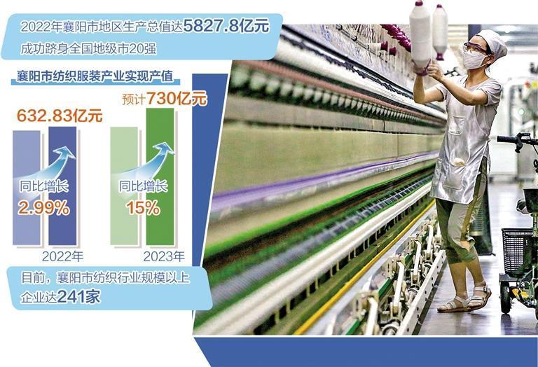 创新驱动纺织业迭代升级——湖北襄阳市推进产业结构优化纪实 - 知乎