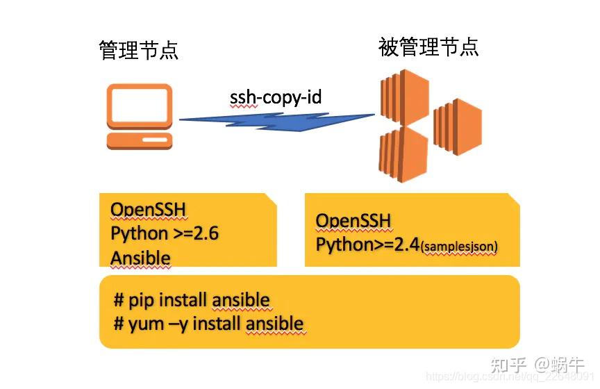 Pip3 Install Ansible Not Found