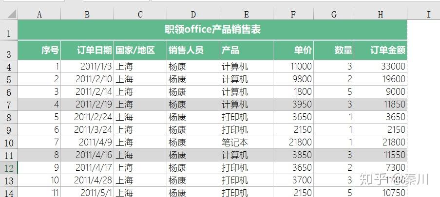 怎样做出干净漂亮的excel表格? - 知乎