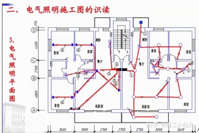 图纸怎么看图解图片