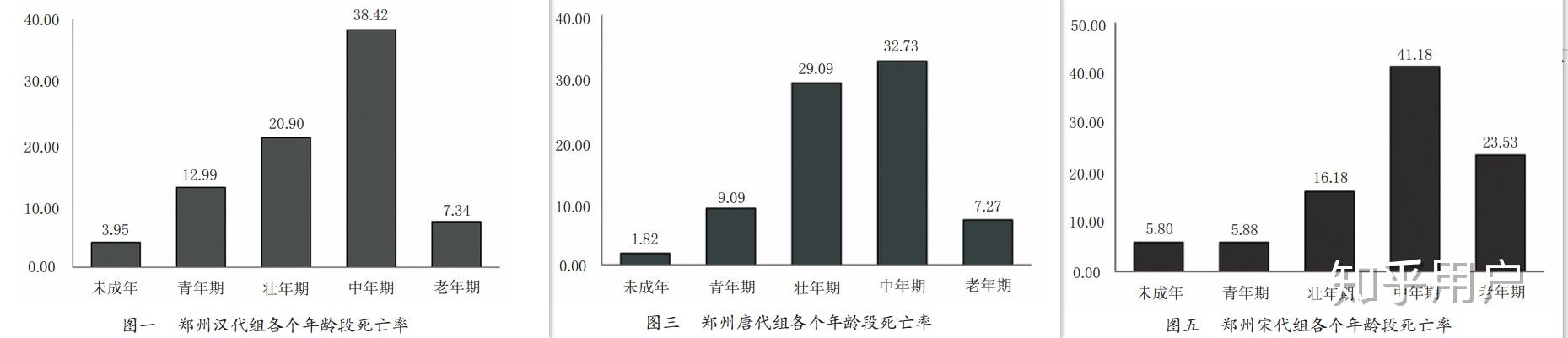 在中醫的保護下為什麼古代中國人平均壽命沒有延長