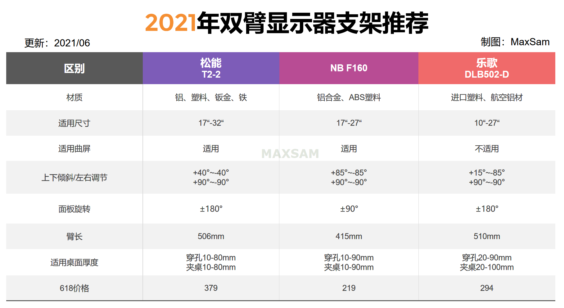 显示器支架推荐清单99包邮