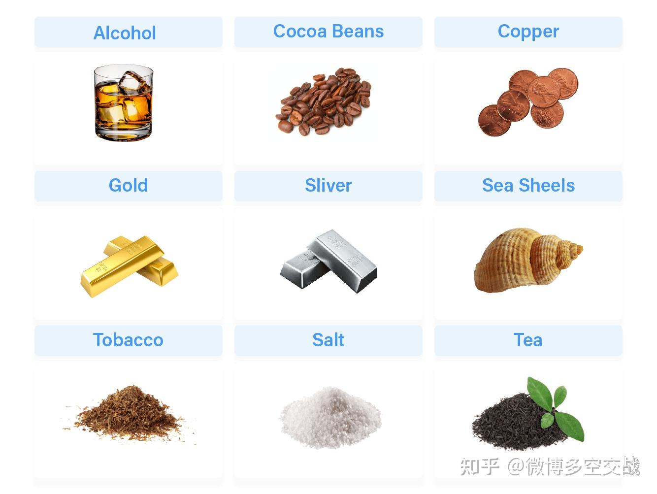 货币的历史，从法定货币到加密货币- 知乎