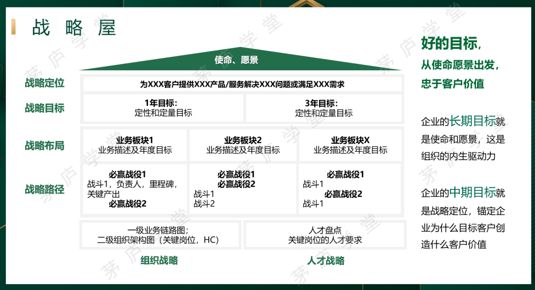 制定目标三步法,请查收! - 知乎