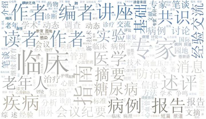 内科学相关学术期刊汇总（一） - 知乎