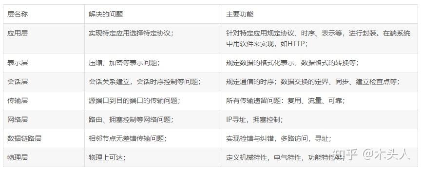 pc网站建设考试名词解释 zhuanlan.zhihu.com