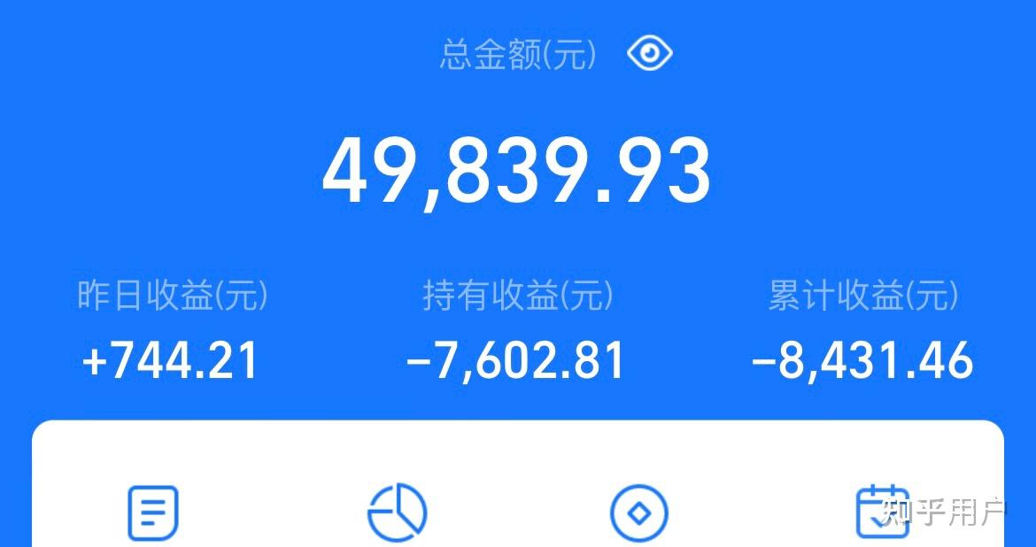 2022基金你们都亏了多少钱?