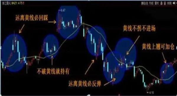 为什么不断有10000万手大单买进,而股价却不断下跌?是不是庄家在对倒出货?这一文终于说的明明白白了 - 知乎