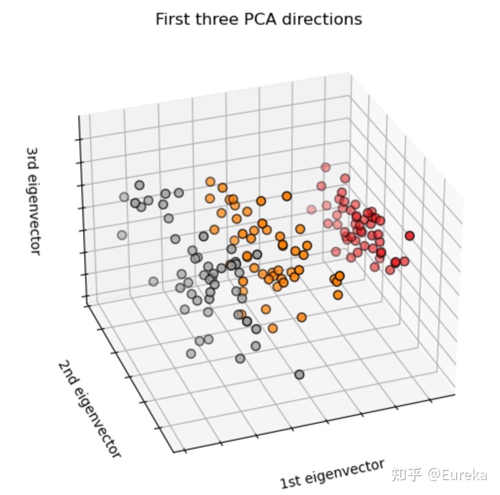 The iris dataset 