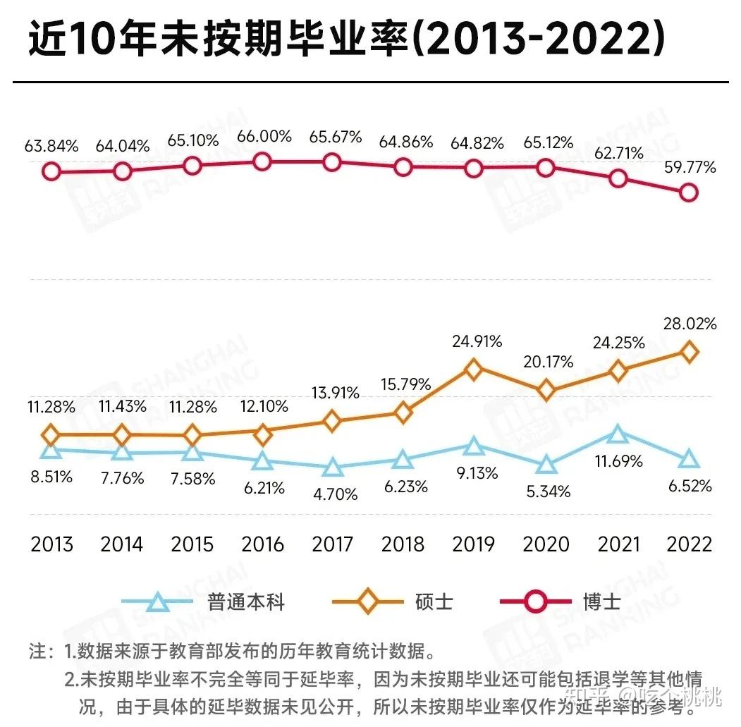 研究生毕业容易吗？如果延毕有什么影响？ - 知乎
