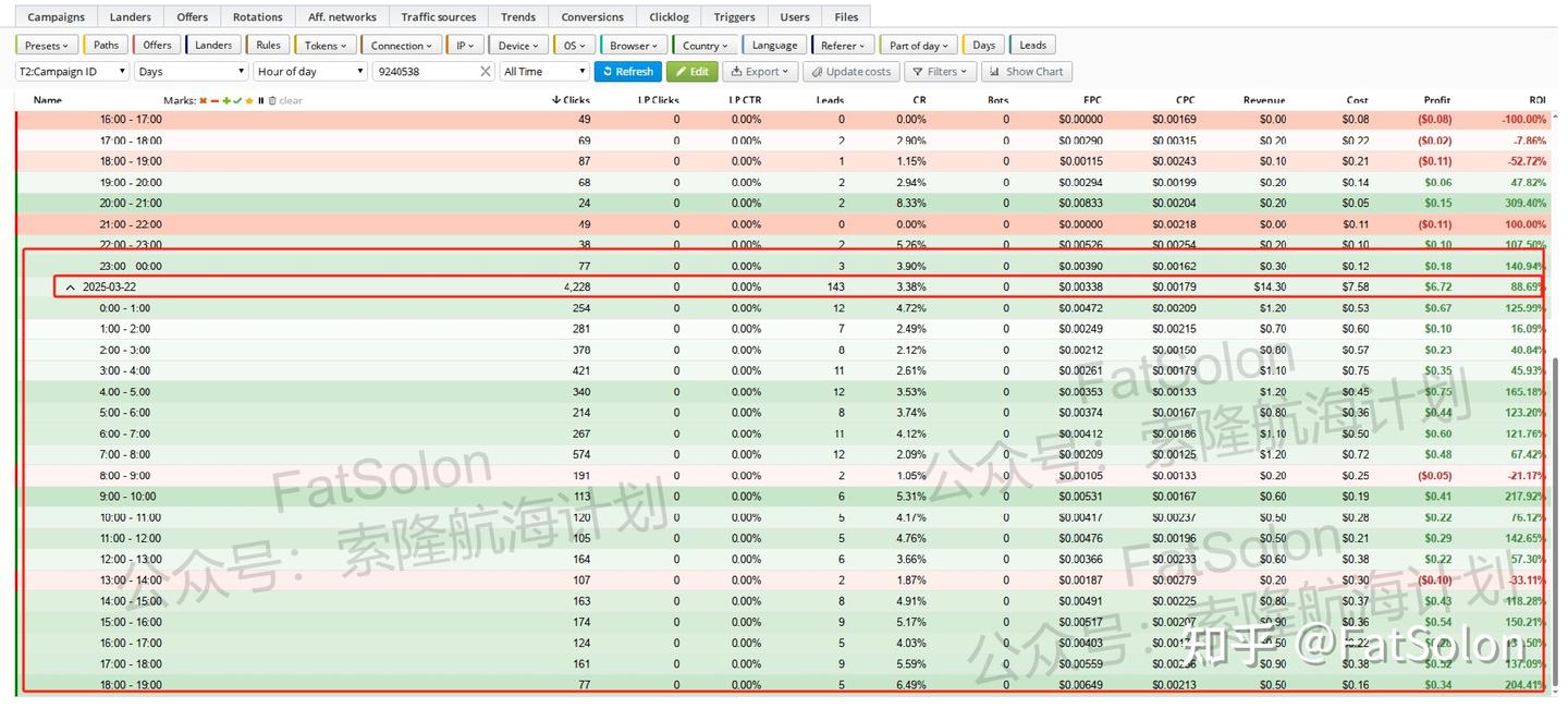 Mediabuy案例分析：我如何将offer的Roi从-70%提升到正86% - 知乎