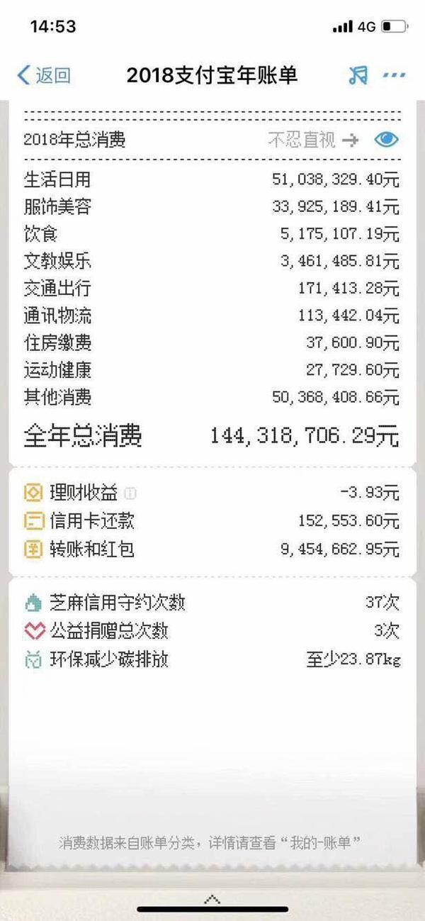 账单式小康