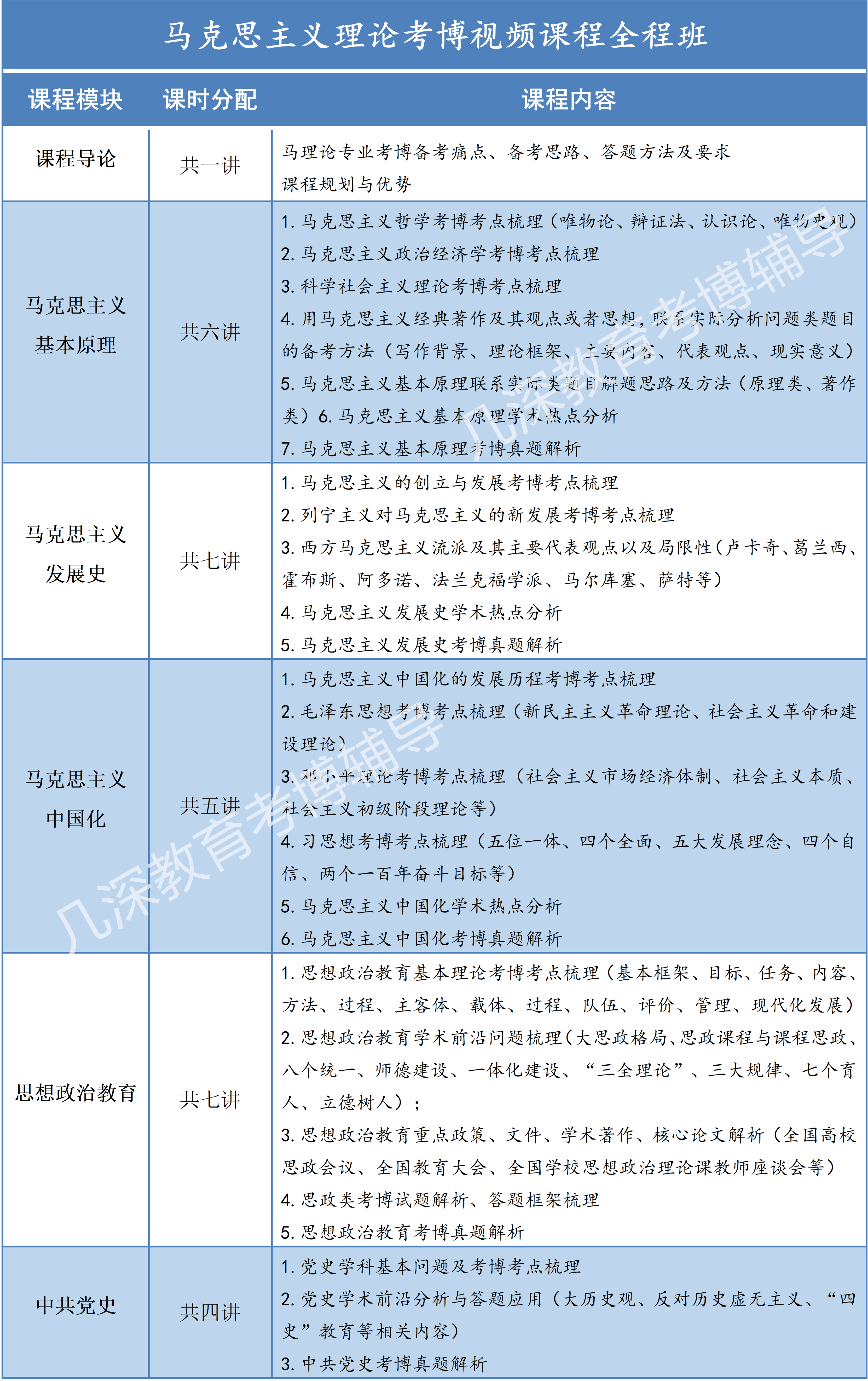 马克思主义研究生博士生有什么出路