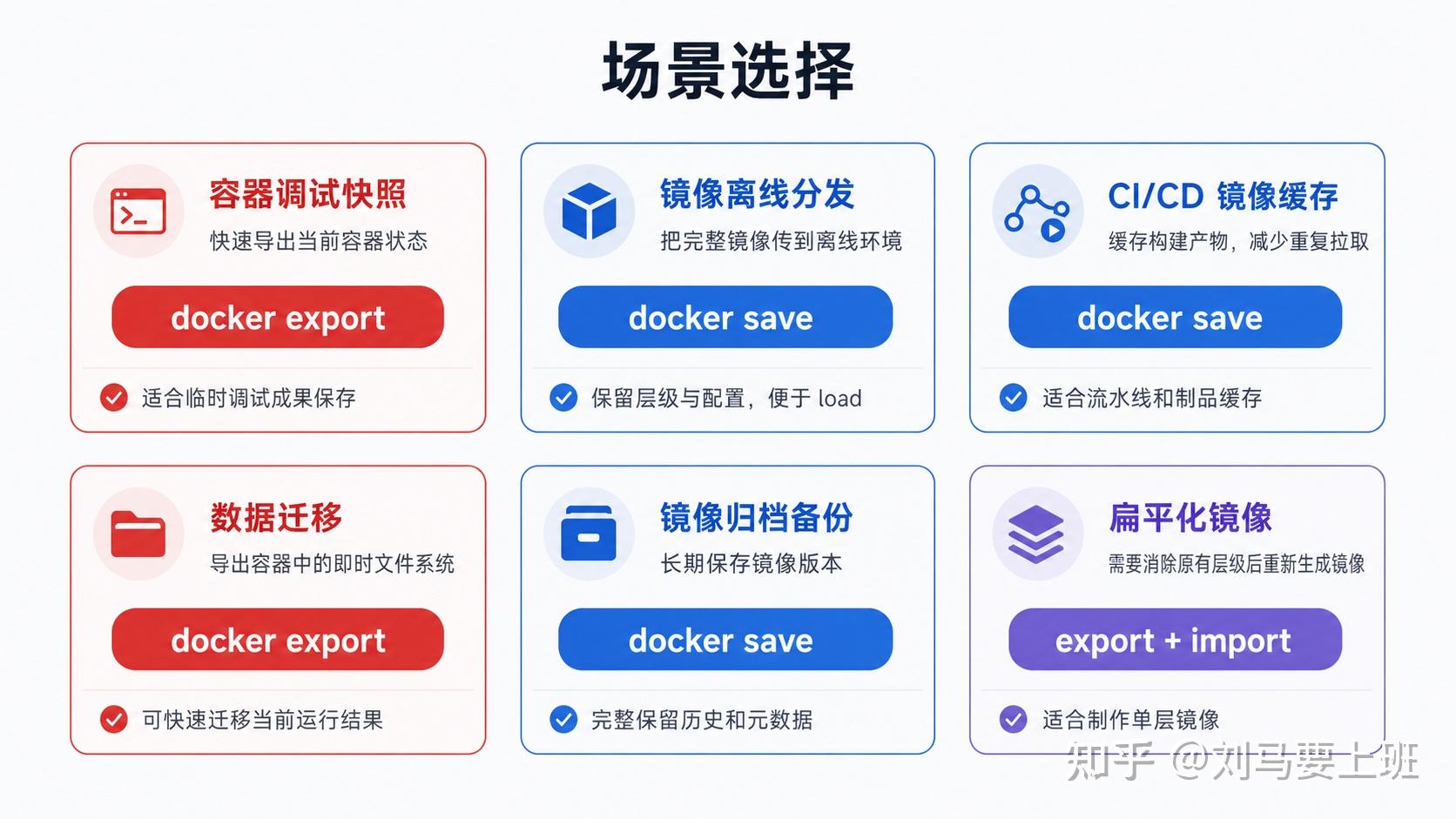 Docker 容器导出与镜像导出深度技术解析：docker export vs docker save - 知乎