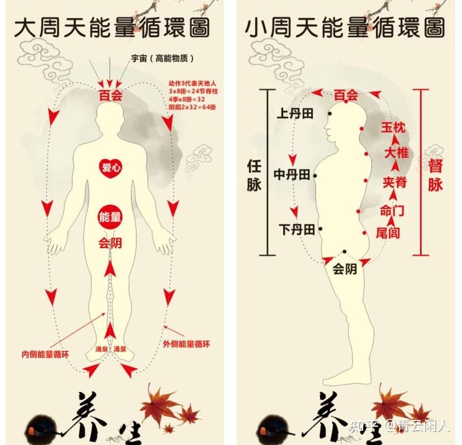 什么是周天小周天和大周天的区别怎么去体会它们的存在