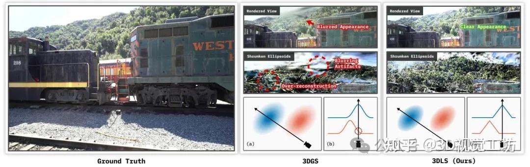还在用3DGS？更快、更真、更准的3DLS即将开源！ - 知乎