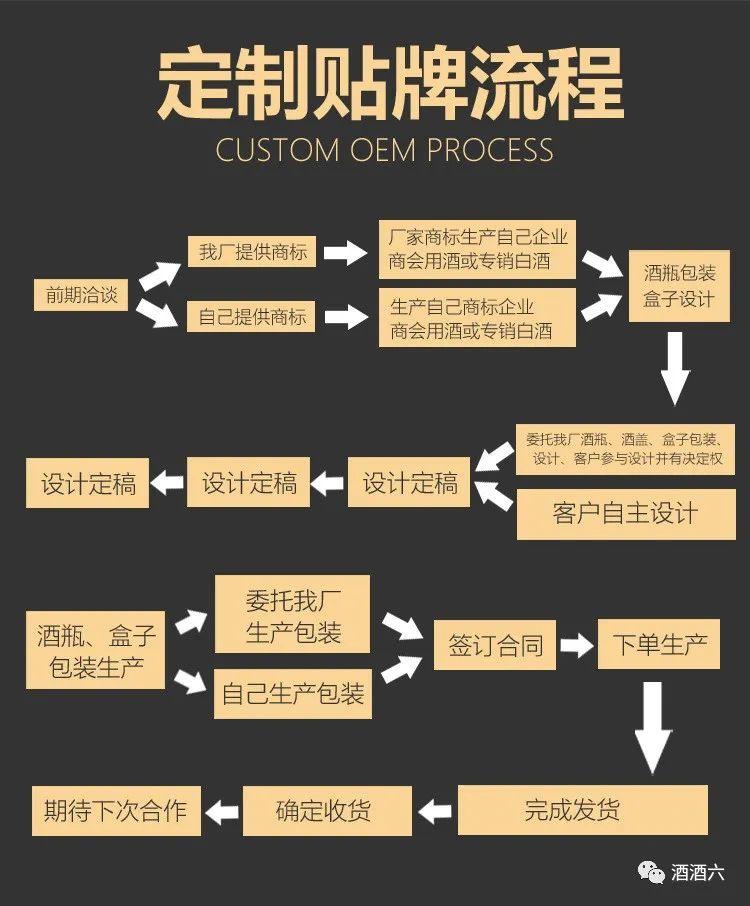 为什么要做定制酒? - 知乎