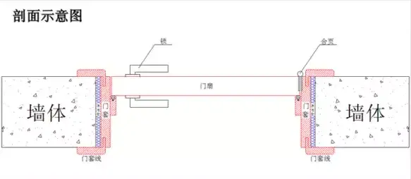 装修时门的宽度一般是多少？ - 知乎