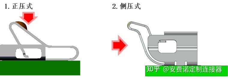 安费诺定制连接器弹片解决方案 - 知乎