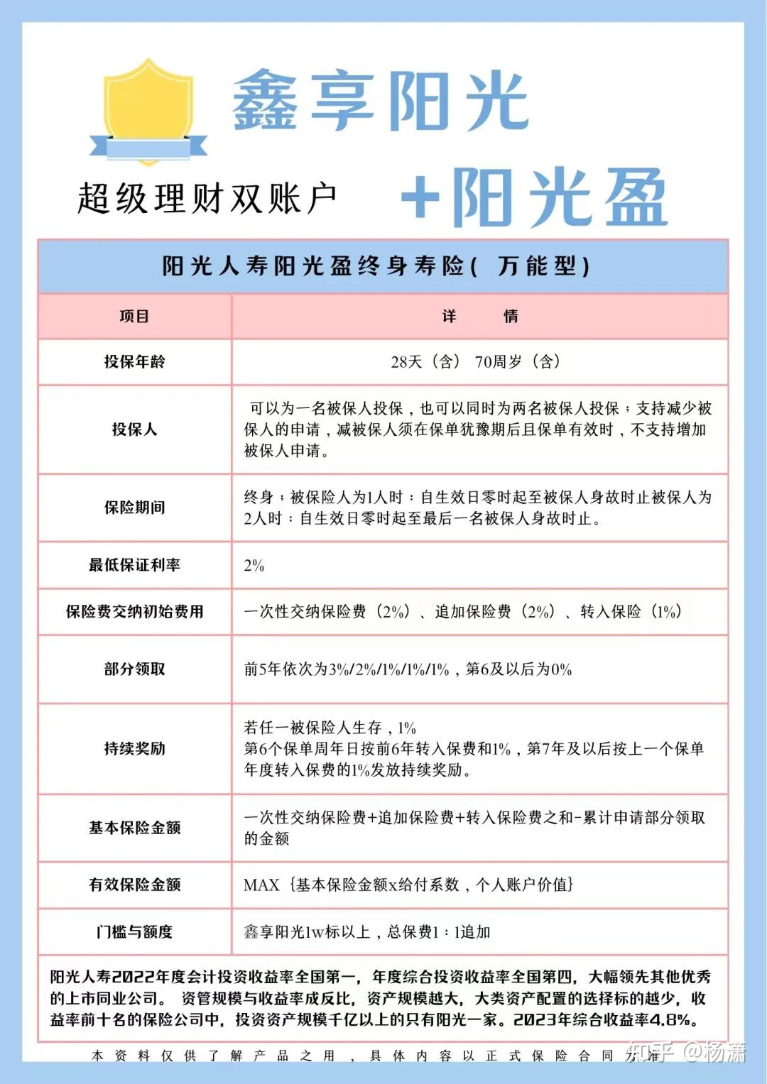 身故赔付金额各不相同「鑫享阳光」>「山海关龙腾版」>「鑫如意拾号」