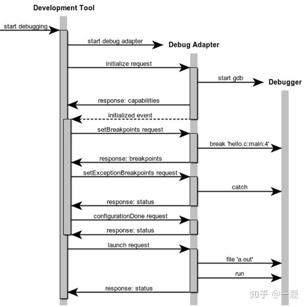 Файл aria debug что это