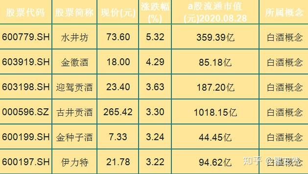 順鑫農業 捨得酒業 今世緣水井坊 金徽酒 迎駕貢酒 古井貢酒 金種子酒