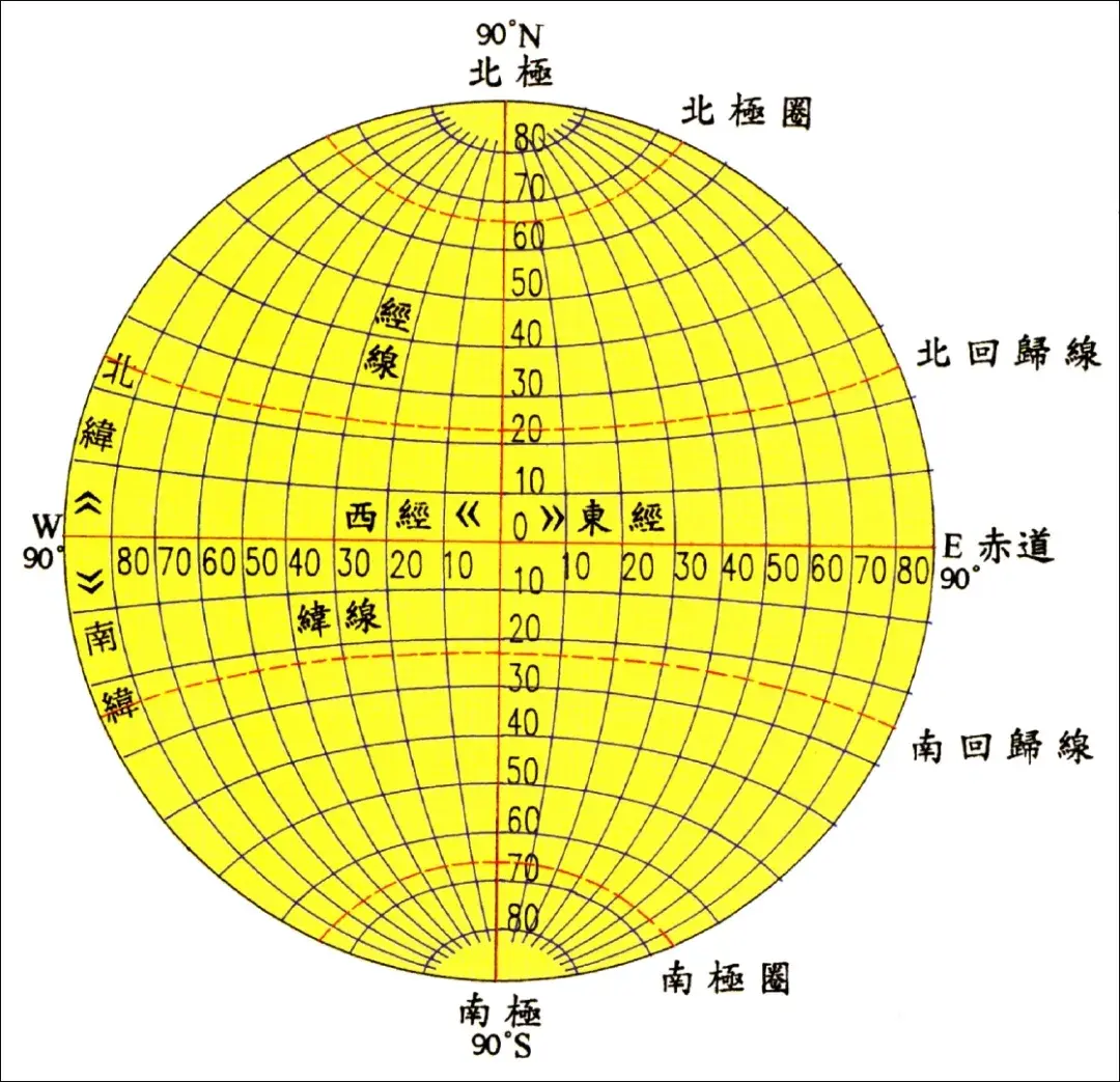 经度和纬度是怎么诞生的? - 知乎