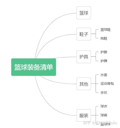 篮球训练器材清单表图片