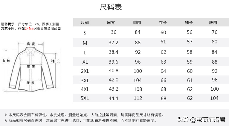 淘宝访客很多为什么没有转化率，非补单提高转化率的技巧