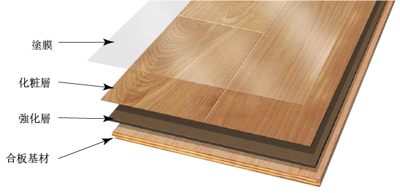 匠恒 为了舒适性 日本实木复合地板常具备哪些特性 知乎