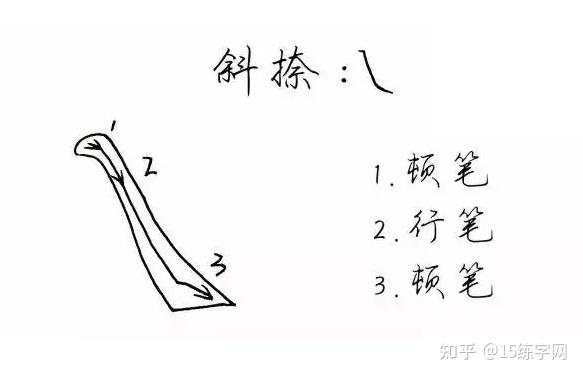 平捺顿笔:笔尖现在纸面上稍停一下.