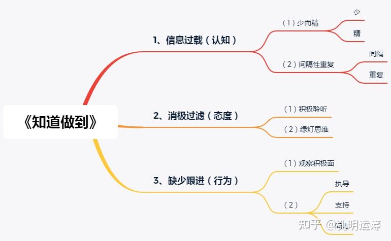 "知道"很多道理，却依然无法"做到"过好这一生？《知道做到》 ① - 知乎