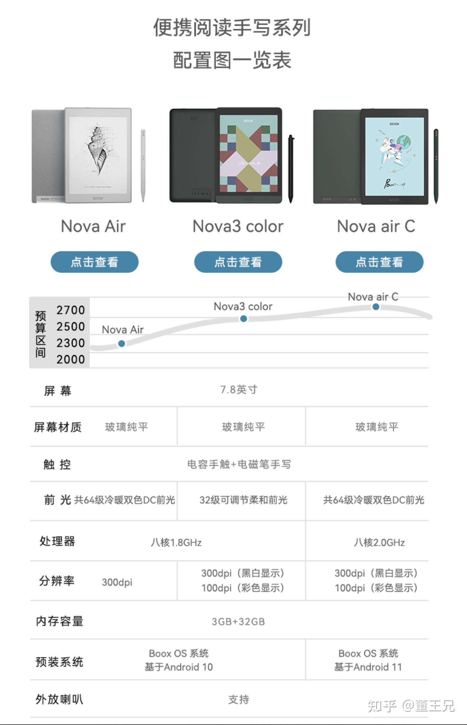 [掌阅c6]作为掌阅第一款也是国内率先推出的一款6寸彩色墨水屏,首先提