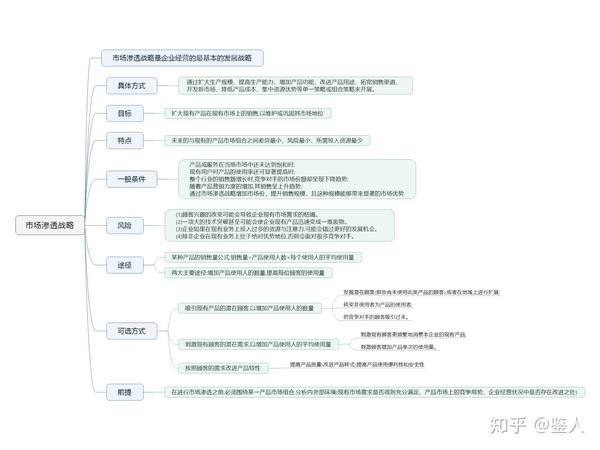 企业内 外部发展战略 知乎