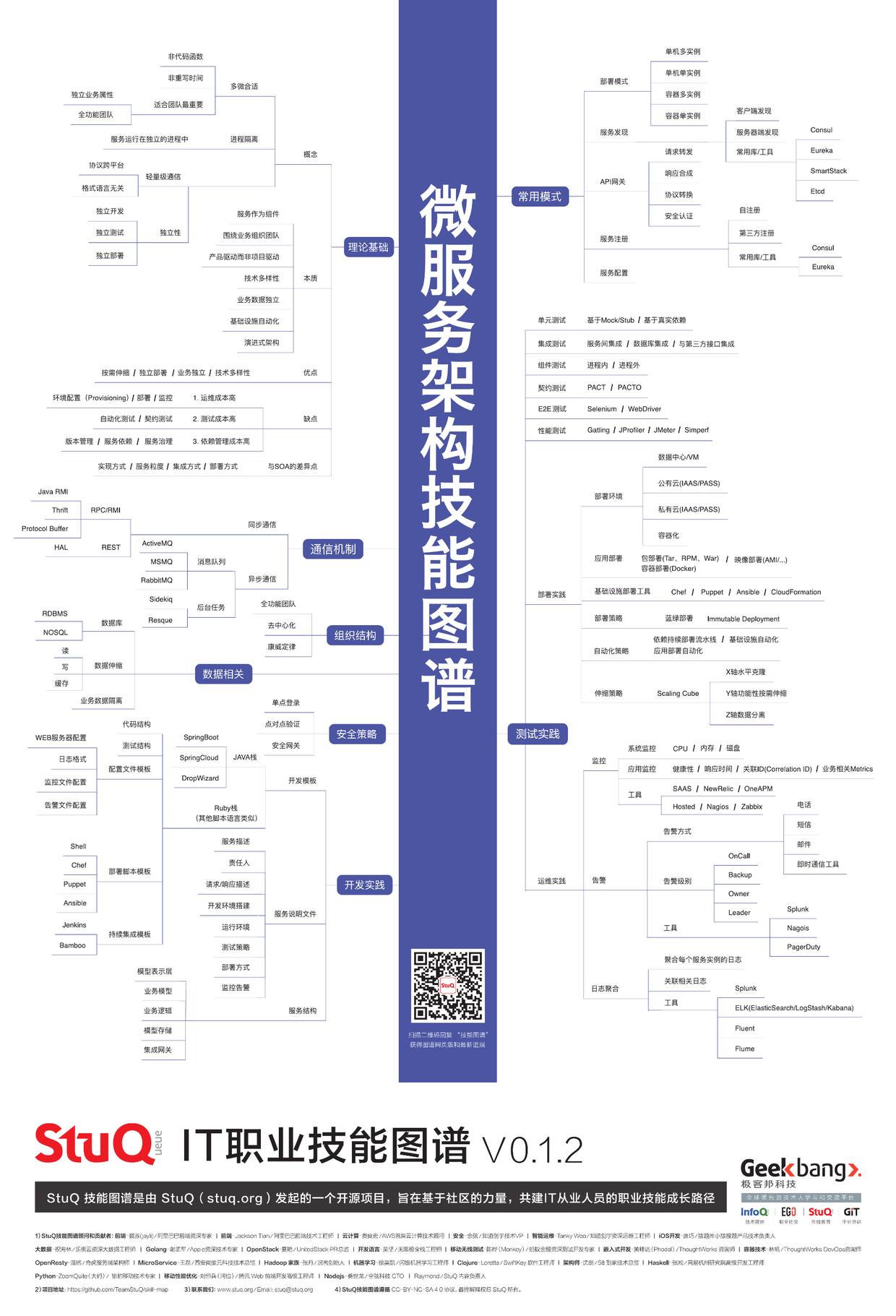 48张帮助程序员梳理知识框架结构图谱