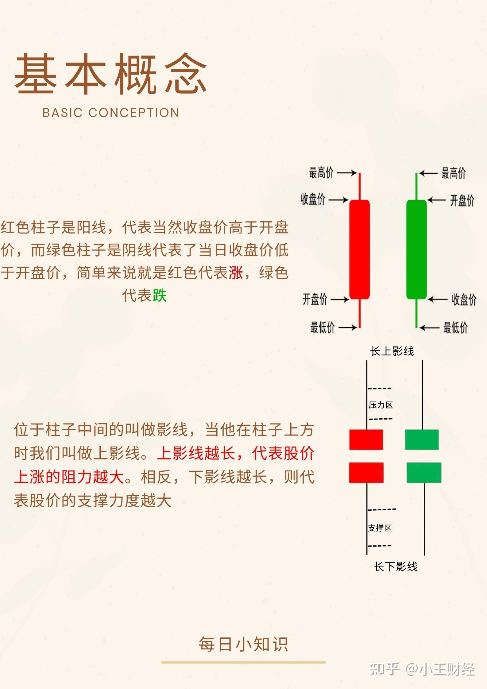 如何看懂K线图 - 知乎