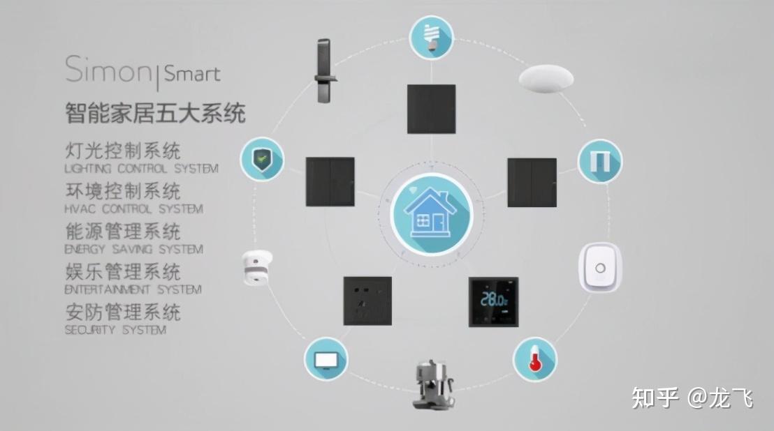 过瘾全屋智能这样玩省钱又安全越住越增值