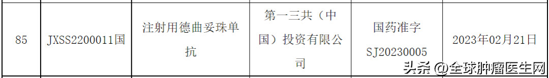 2023中國上市8大創新抗癌療法晚期患者迎來新希望