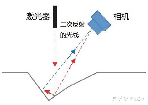 线阵相机原理图片